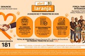 ARTE ABRIL LARANJA - PCES